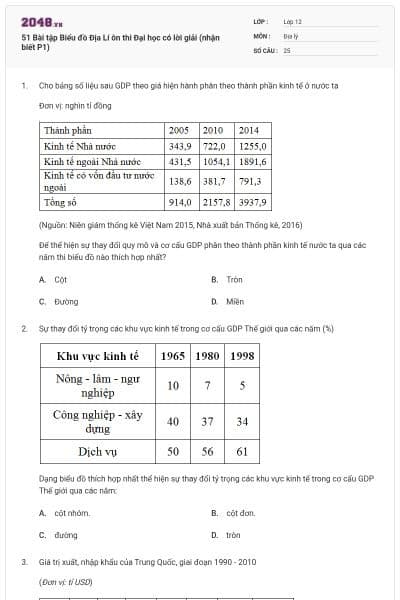 51 Bài tập Biểu đồ Địa Lí ôn thi Đại học có lời giải (nhận biết P1)