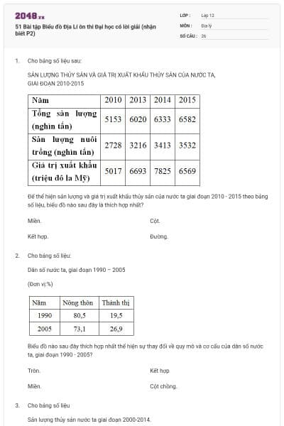 51 Bài tập Biểu đồ Địa Lí ôn thi Đại học có lời giải (nhận biết P2)