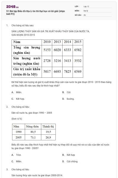 51 Bài tập Biểu đồ Địa Lí ôn thi Đại học có lời giải (nhận biết P2)