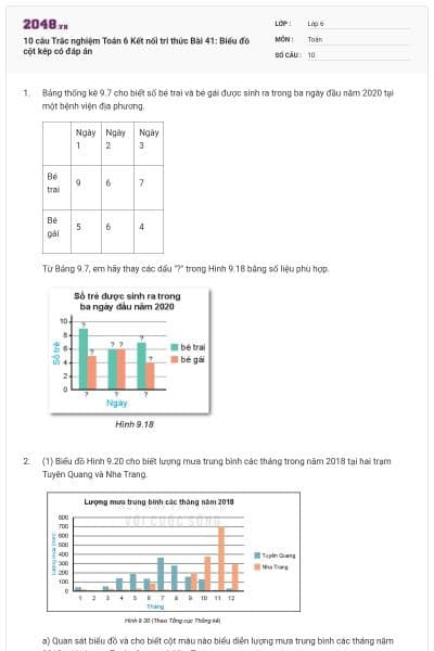 10 câu Trắc nghiệm Toán 6 Kết nối tri thức Bài 41: Biểu đồ cột kép có đáp án