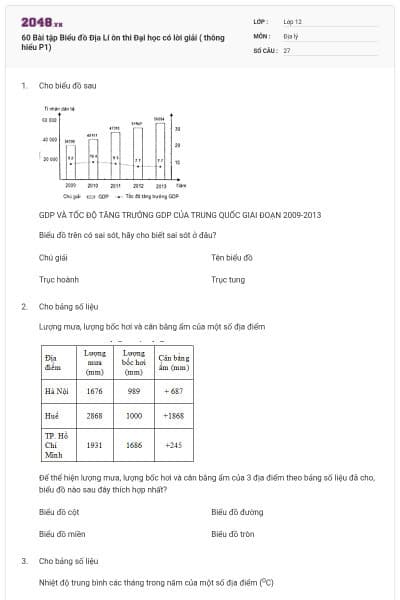 60 Bài tập Biểu đồ Địa Lí ôn thi Đại học có lời giải ( thông hiểu P1)