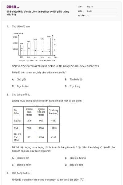 60 Bài tập Biểu đồ Địa Lí ôn thi Đại học có lời giải ( thông hiểu P1)