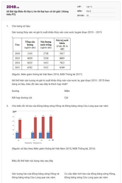 60 Bài tập Biểu đồ Địa Lí ôn thi Đại học có lời giải ( thông hiểu P2)