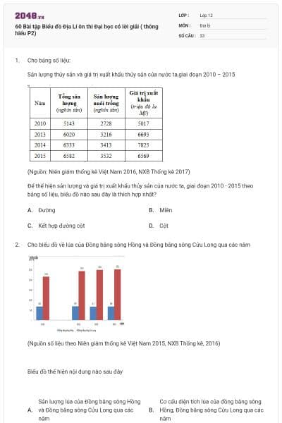 60 Bài tập Biểu đồ Địa Lí ôn thi Đại học có lời giải ( thông hiểu P2)