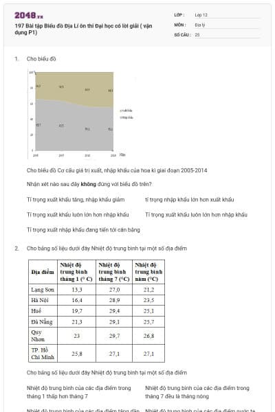 197 Bài tập Biểu đồ Địa Lí ôn thi Đại học có lời giải ( vận dụng P1)