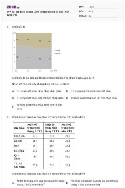 197 Bài tập Biểu đồ Địa Lí ôn thi Đại học có lời giải ( vận dụng P1)