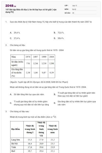 197 Bài tập Biểu đồ Địa Lí ôn thi Đại học có lời giải ( vận dụng P2)