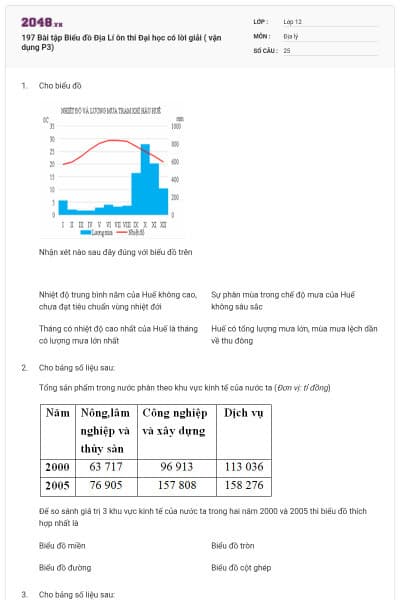 197 Bài tập Biểu đồ Địa Lí ôn thi Đại học có lời giải ( vận dụng P3)