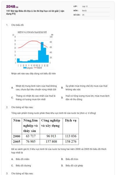 197 Bài tập Biểu đồ Địa Lí ôn thi Đại học có lời giải ( vận dụng P3)