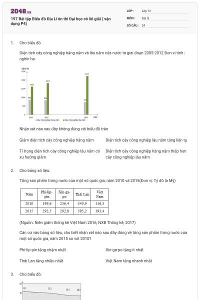 197 Bài tập Biểu đồ Địa Lí ôn thi Đại học có lời giải ( vận dụng P4)