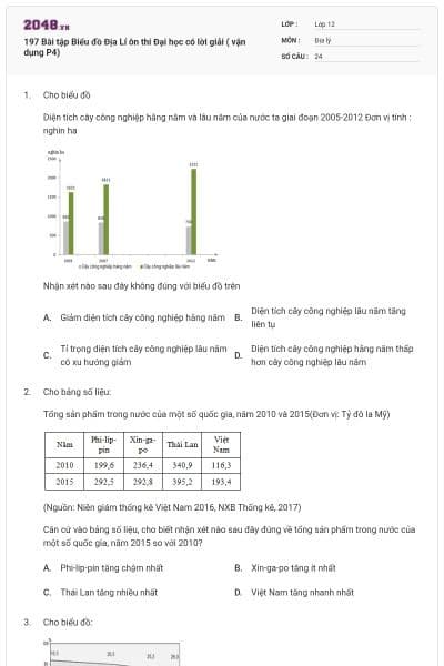 197 Bài tập Biểu đồ Địa Lí ôn thi Đại học có lời giải ( vận dụng P4)