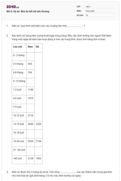 Bài 6: Dự án: Bữa ăn kết nối yêu thương