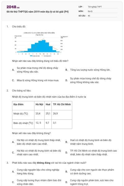 Đề thi thử THPTQG năm 2019 môn Địa lý có lời giải (P4)