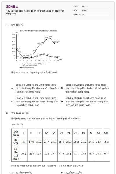197 Bài tập Biểu đồ Địa Lí ôn thi Đại học có lời giải ( vận dụng P5)