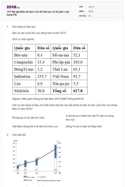 197 Bài tập Biểu đồ Địa Lí ôn thi Đại học có lời giải ( vận dụng P8)