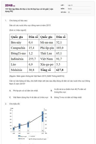 197 Bài tập Biểu đồ Địa Lí ôn thi Đại học có lời giải ( vận dụng P8)