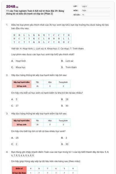 11 câu Trắc nghiệm Toán 6 Kết nối tri thức Bài 39: Bảng thống kê và biểu đồ tranh có đáp án (Phần 2)