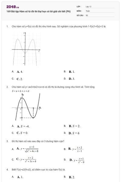 169 Bài tập Hàm số từ đề thi Đại học có lời giải chi tiết (P6)