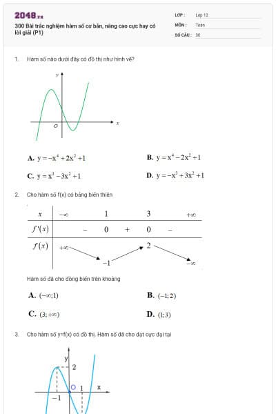 300 Bài trắc nghiệm hàm số cơ bản, nâng cao cực hay có lời giải (P1)