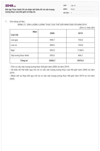 Bài tập Thực hành Vẽ và nhận xét biểu đồ về sản lượng lương thực của thế giới có đáp án