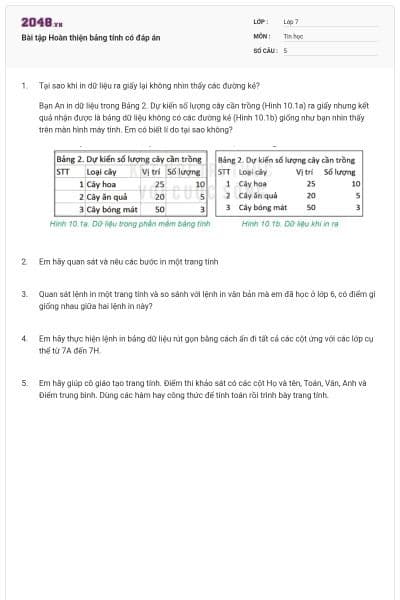 Bài tập Hoàn thiện bảng tính có đáp án