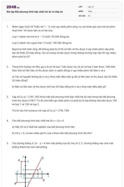 Bài tập Bất phương trình bậc nhất hai ẩn có đáp án