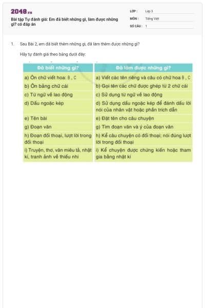 Bài tập Tự đánh giá: Em đã biết những gì, làm được những gì? có đáp án