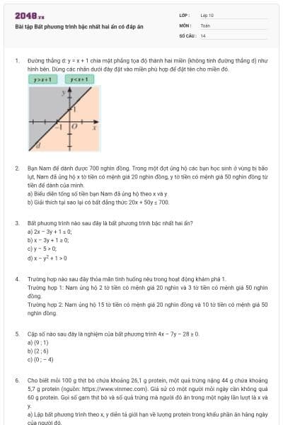 Bài tập Bất phương trình bậc nhất hai ẩn có đáp án