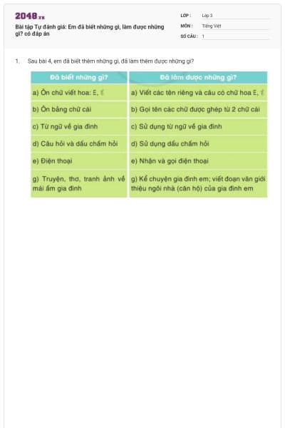 Bài tập Tự đánh giá: Em đã biết những gì, làm được những gì? có đáp án