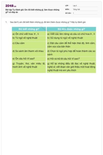Bài tập Tự đánh giá: Em đã biết những gì, làm được những gì? có đáp án