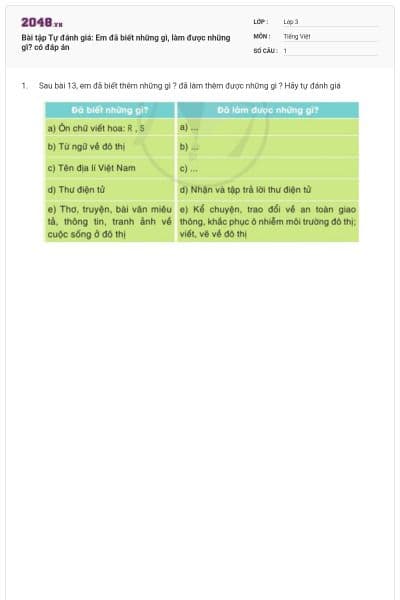 Bài tập Tự đánh giá: Em đã biết những gì, làm được những gì? có đáp án