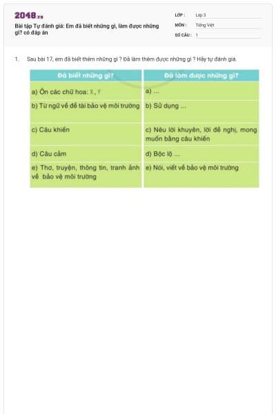 Bài tập Tự đánh giá: Em đã biết những gì, làm được những gì? có đáp án