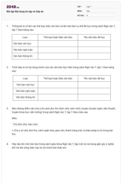 Bài tập Nội dung ôn tập có đáp án