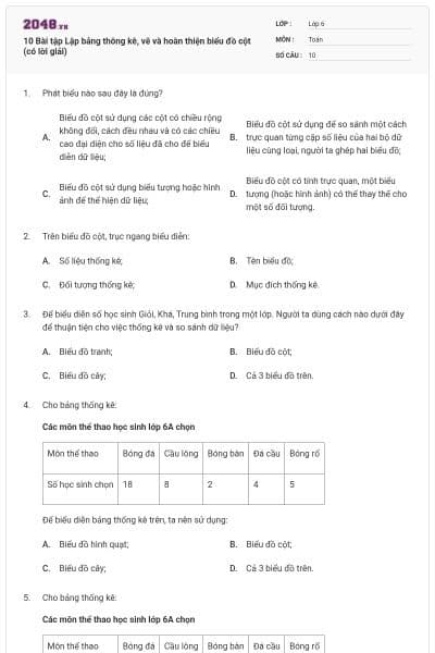 10 Bài tập Lập bảng thông kê, vẽ và hoàn thiện biểu đồ cột (có lời giải)