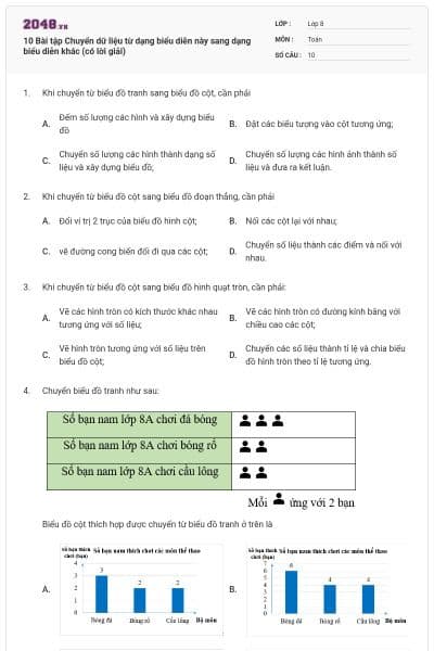10 Bài tập Chuyển dữ liệu từ dạng biểu diễn này sang dạng biểu diễn khác (có lời giải)