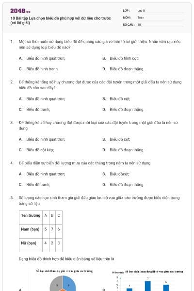 10 Bài tập Lựa chọn biểu đồ phù hợp với dữ liệu cho trước (có lời giải)