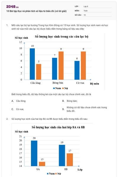 10 Bài tập Đọc và phân tích số liệu từ biểu đồ (có lời giải)