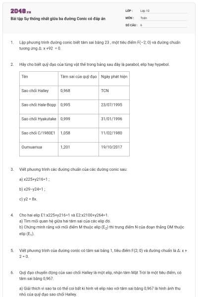 Bài tập Sự thống nhất giữa ba đường Conic có đáp án