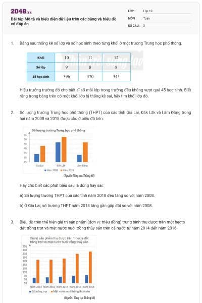 Bài tập Mô tả và biểu diễn dữ liệu trên các bảng và biểu đồ có đáp án