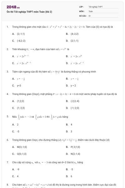 Ôn thi Tốt nghiệp THPT môn Toán (Đề 2)