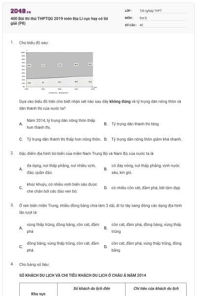 400 Bài thi thử THPTQG 2019 môn Địa Lí cực hay có lời giải (P8)