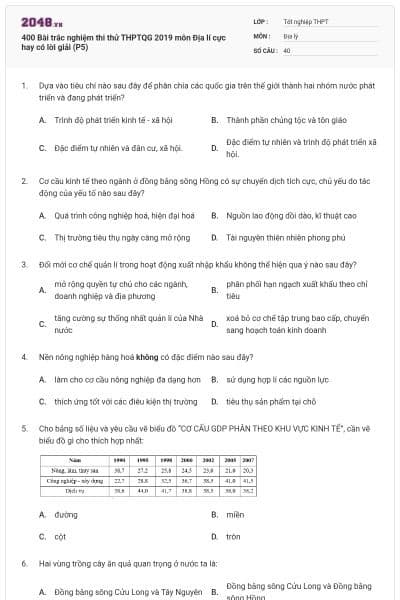 400 Bài trắc nghiệm thi thử THPTQG 2019 môn Địa lí cực hay có lời giải (P5)