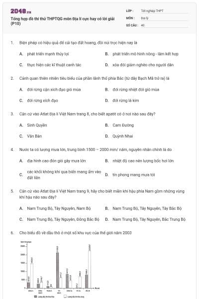 Tổng hợp đề thi thử THPTQG môn Địa lí cực hay có lời giải (P10)