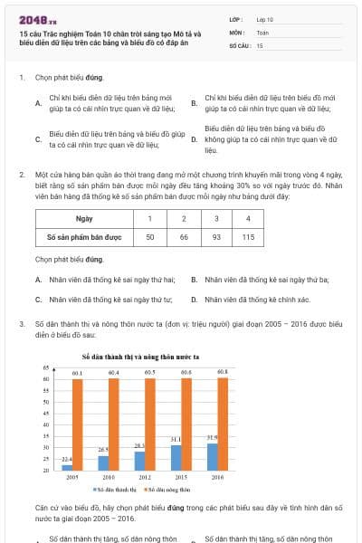 15 câu  Trắc nghiệm Toán 10 chân trời sáng tạo Mô tả và biểu diễn dữ liệu trên các bảng và biểu đồ có đáp án