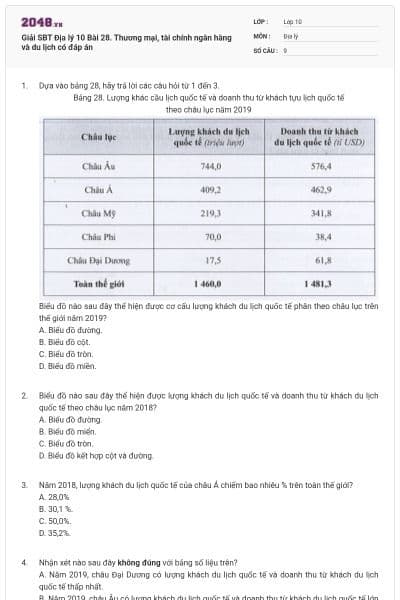 Giải SBT Địa lý 10 Bài 28. Thương mại, tài chính ngân hàng và du lịch có đáp án