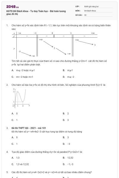 ĐGTD ĐH Bách khoa - Tư duy Toán học - Bài toán tương giao đồ thị
