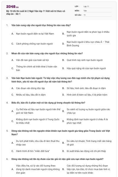 Bộ 10 đề thi cuối kì 2 Ngữ Văn lớp 11 Kết nối tri thức có đáp án - Đề 1