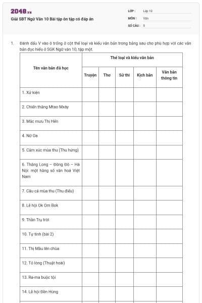 Giải SBT Ngữ Văn 10 Bài tập ôn tập có đáp án