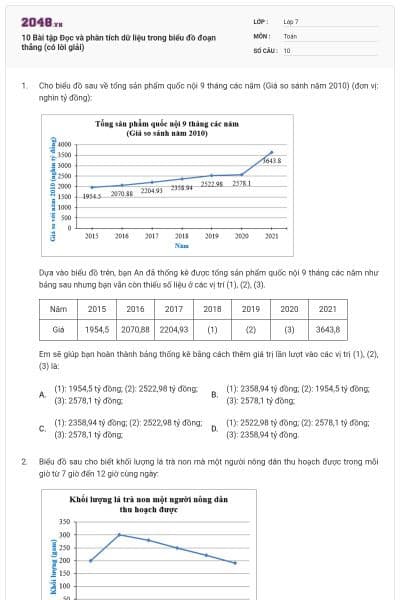 10 Bài tập Đọc và phân tích dữ liệu trong biểu đồ đoạn thẳng (có lời giải)