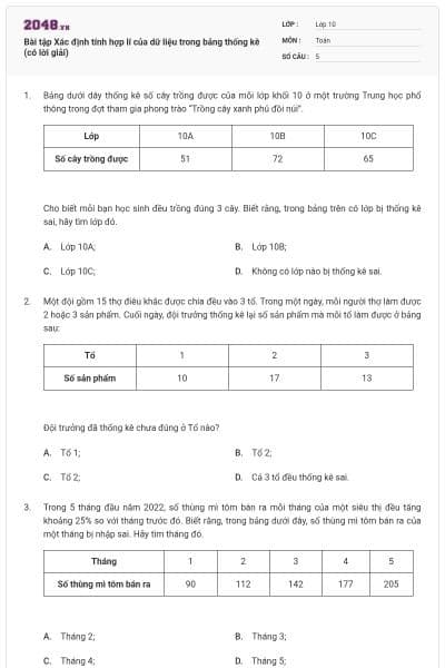 Bài tập Xác định tính hợp lí của dữ liệu trong bảng thống kê (có lời giải)